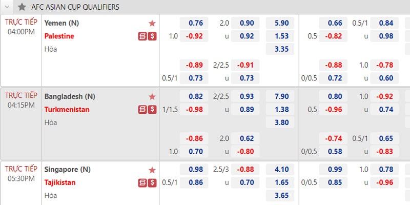 Ví dụ giúp hội viên tính tiền Handicap 0.5-1 dễ dàng